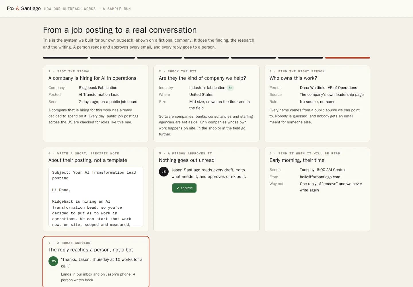 Our outreach system: from a job posting to a real conversation: the working demo